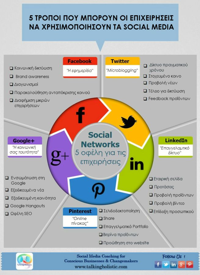 Social-networks-infographic3